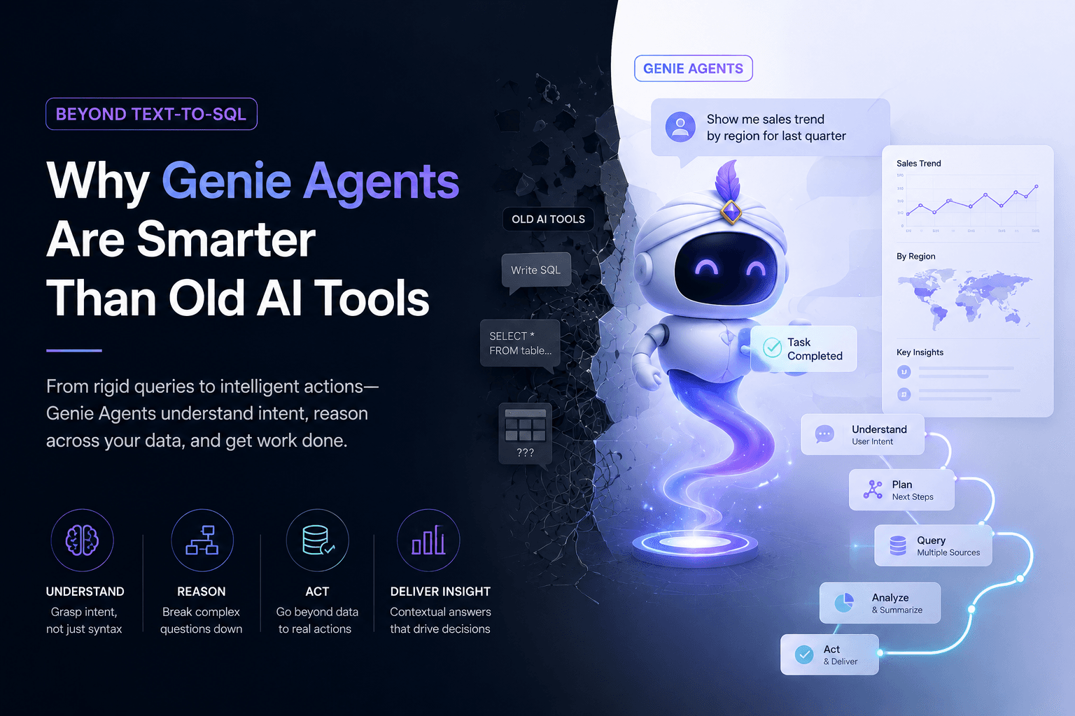 Beyond Text-to-SQL: Why Genie Agents Are Smarter Than Old AI Tools