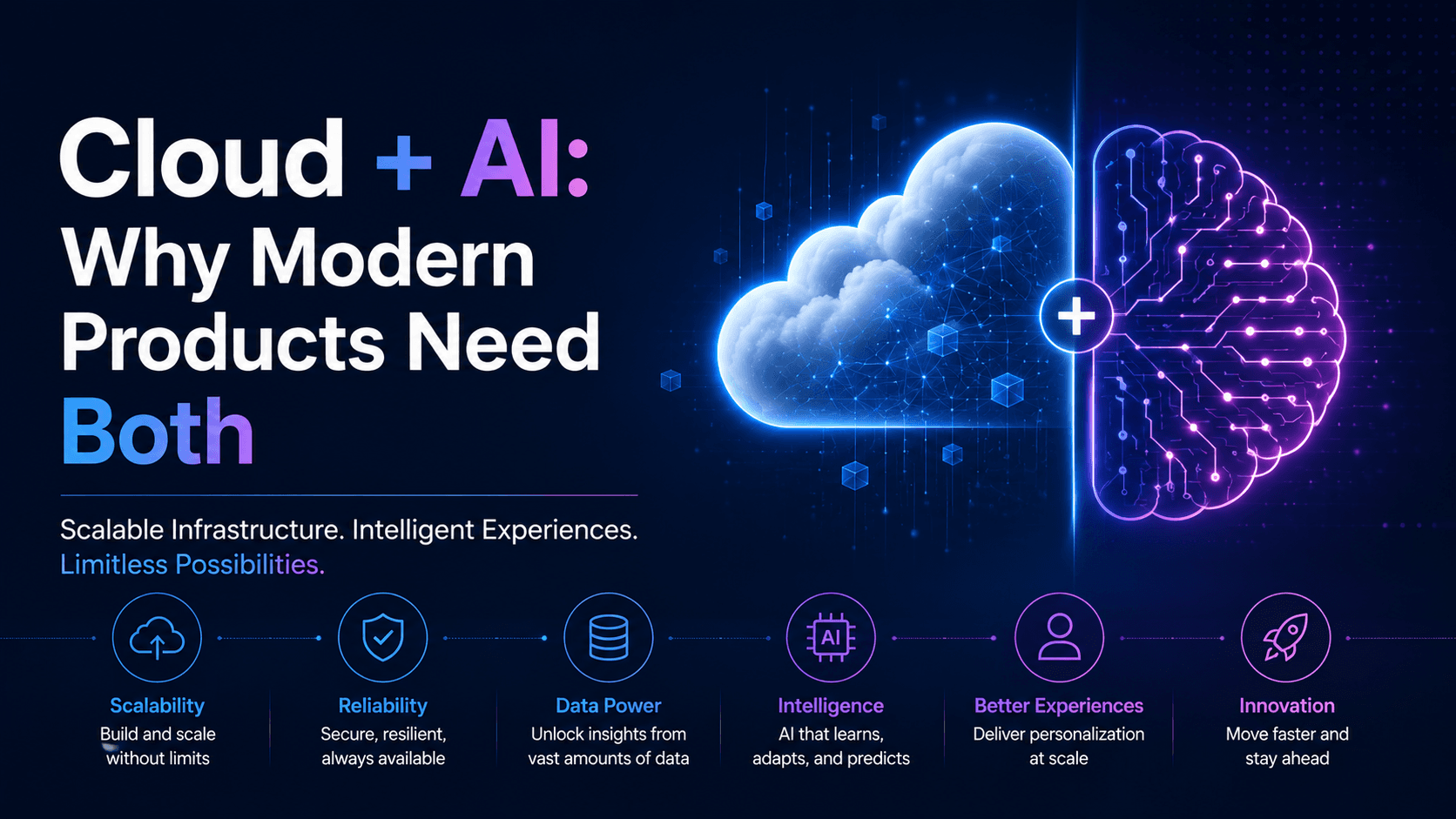 Cloud + AI: Why Modern Products Need Both