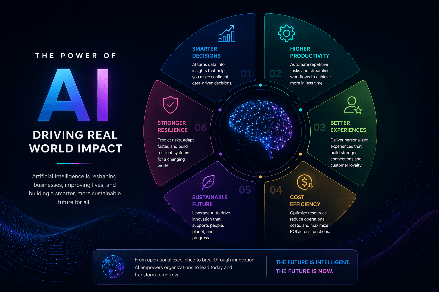 How AI Is Transforming Industries in 2026: A Complete Guide